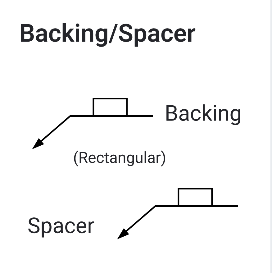 Backing and spacer symbols, each a small rectangle straddling the reference line: the upper labeled "Backing (Rectangular)", the lower labeled "Spacer".