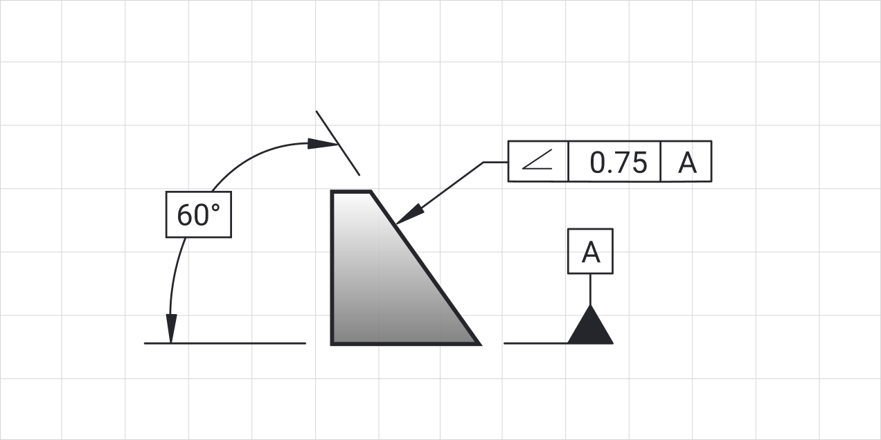 A drawing of a wedge shaped part with its 60 degree angle dimensioned from the base, an angularity feature control frame reading 0.75 to datum A pointing at the sloped face, and the datum A symbol on the base.
