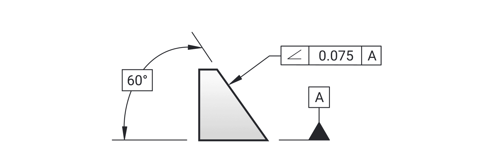 A wedge with its 60 degree angle given as a basic dimension and an angularity tolerance of 0.075 to datum A on the sloped face.