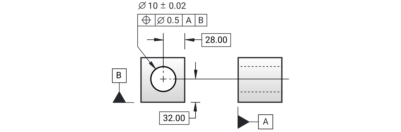 A hole sized Ø10 plus or minus 0.02, located by basic dimensions of 28.00 from datum B and 32.00 from datum A, with a position tolerance of Ø0.5 to both.