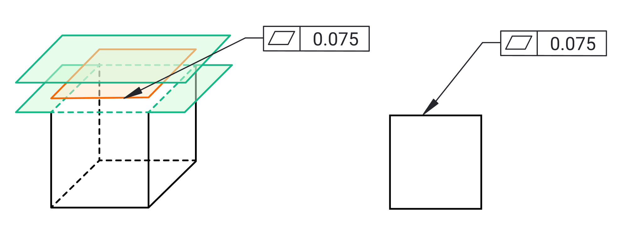 Applying the GD&T Feature Control Frame