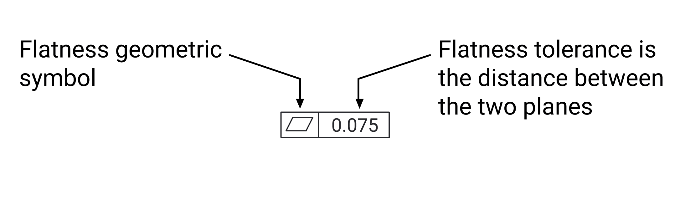 Feature Control Frame
