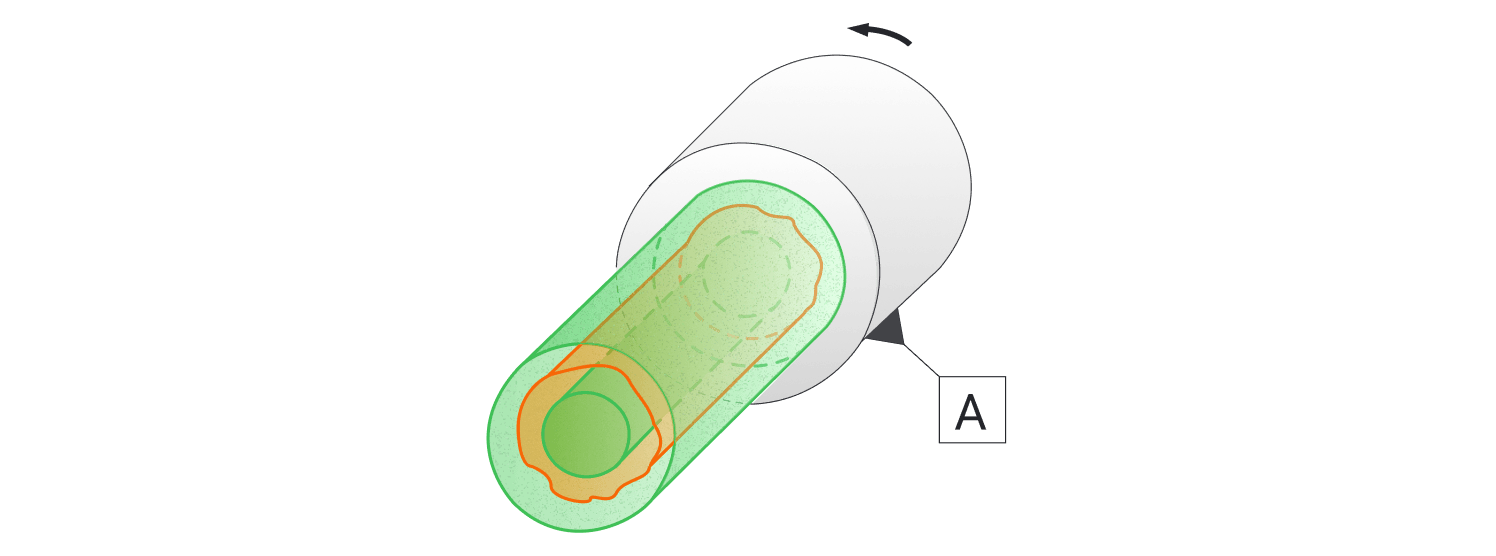 A stepped cylinder rotating about datum A inside a green cylindrical tolerance zone that runs its whole length, the measured surface traced in orange.