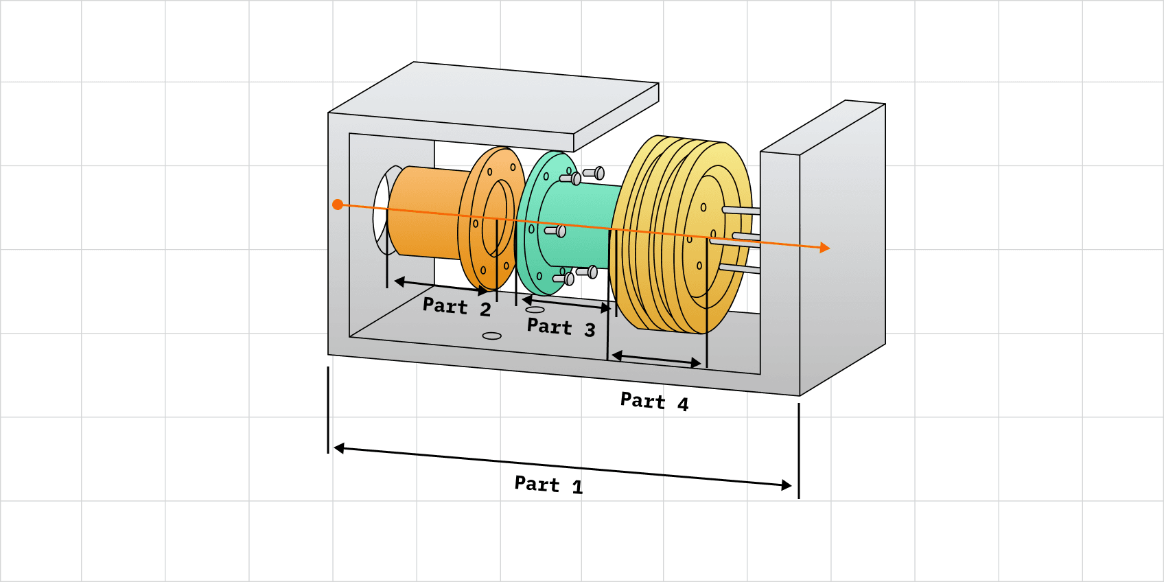 Start by identifying the path of features and dimensions that influence the functional requirement