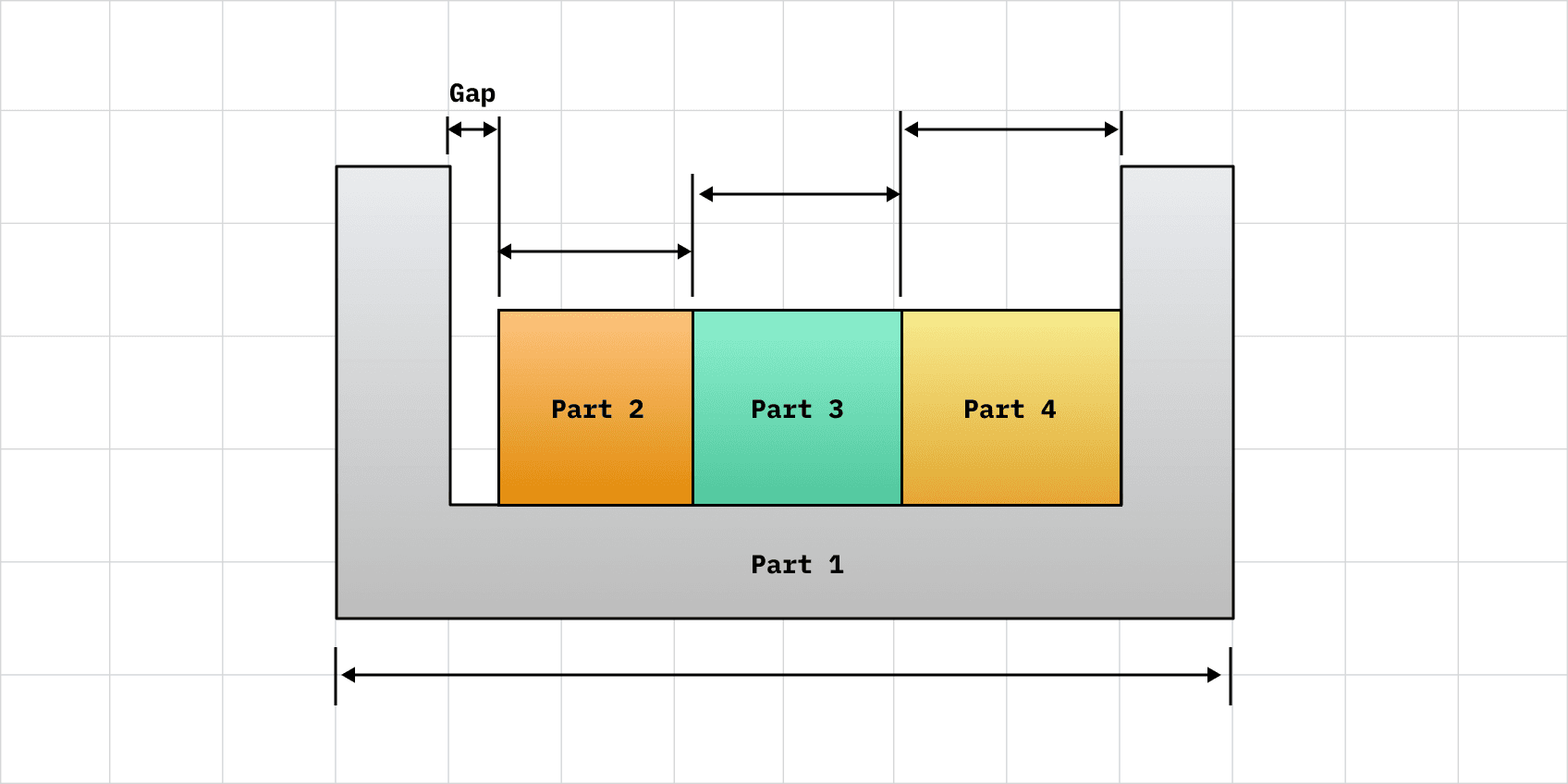 Simplified version of the above image