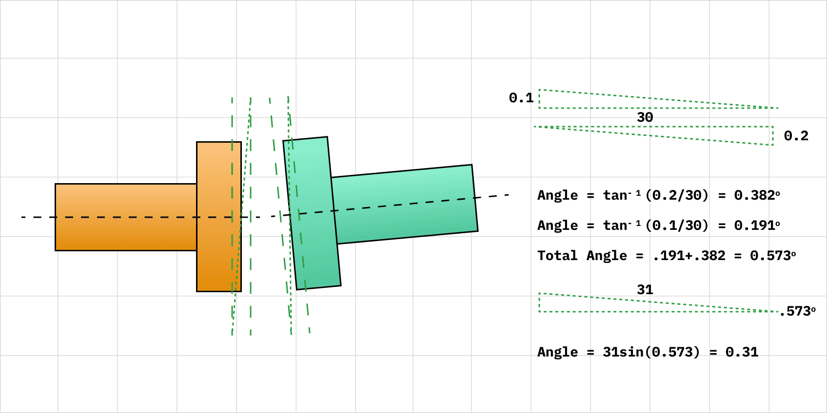 Learn more at: https://www.dimensionalconsulting.com/stack-using-trigonometry.html