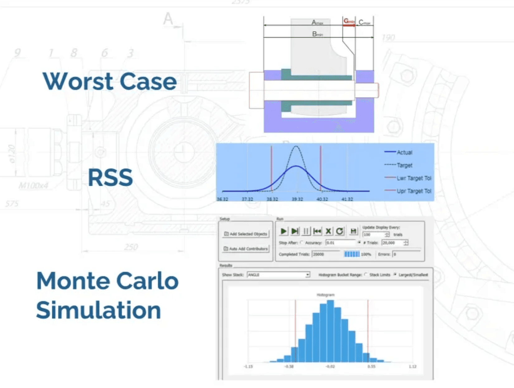 Learn more at: https://enventive.com/tolerance-analysis-resources/worst-case-rss-and-monte-carlo-simulation-calculations-for-tolerance-analysis/#