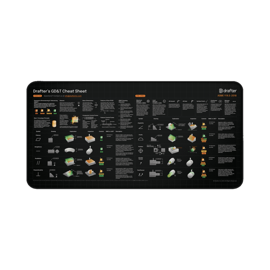 A dark desk mat printed edge to edge with Drafter's GD&T cheat sheet in dark mode.