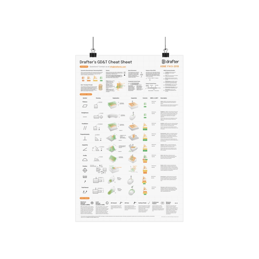 Drafter's GD&T cheat sheet printed as a wall poster, hung from a clip.